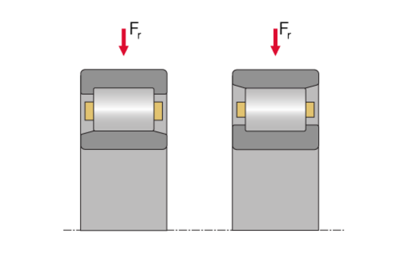 Zylinderrollenlagerbauform NU (links) und N (rechts); 