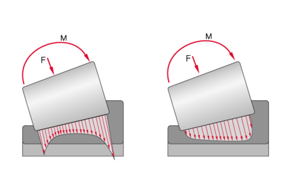 Roller profiling and tension distribution of tapered rollers in comparison