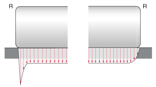 圆柱滚子的滚子轮廓和应力分布的比较