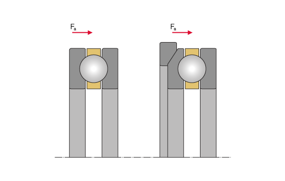 Обзор конструкции осевого радиального шарикоподшипника