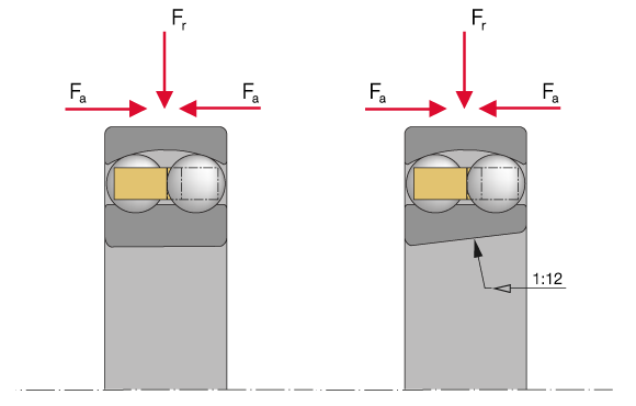 Types of self-aligning ball bearings 