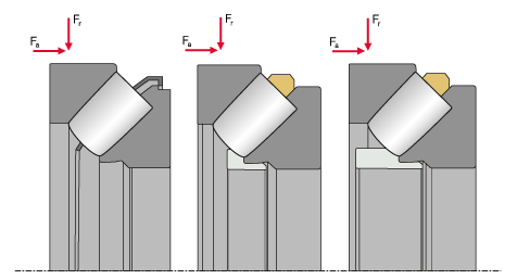 Aufbau verschiedener Axial-Pendelrollenlager