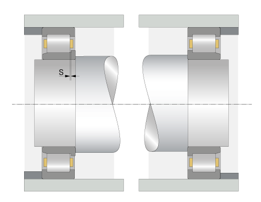 Floating bearing arrangement with cylindrical roller bearings of type NJ