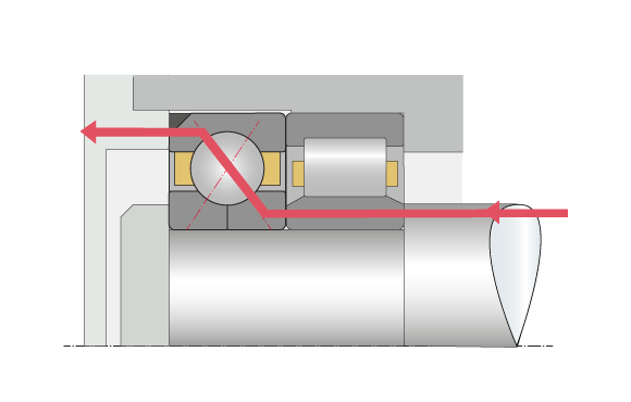 Axialkraftaufnahme eines Vierpunktlagers in Kombination mit einem Zylinderrollenlager