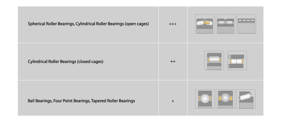 Reconditioning process for different bearing types