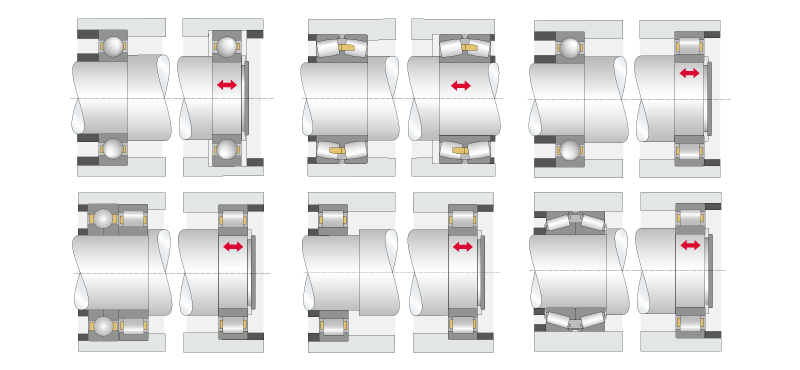 Typical locating-floating bearing arrangement with various roller bearing types