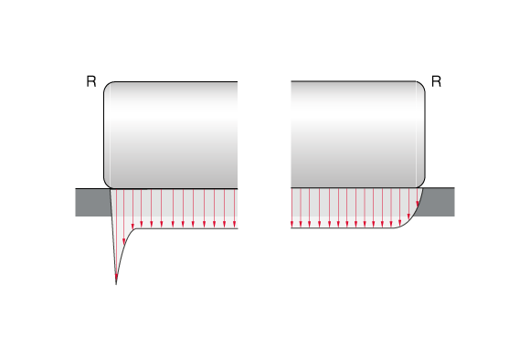 圆柱滚子的滚子轮廓和应力分布的比较：左侧 不带对数曲线  右侧带对数曲线