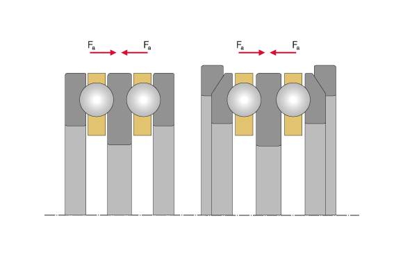 Конструкция двухстороннего осевого радиального шарикоподшипника