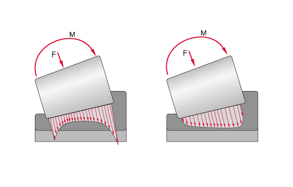 圆锥滚子的滚子轮廓和应力分布的比较