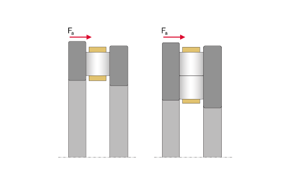 Структура упорных цилиндрических роликоподшипников