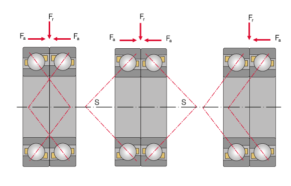 Изображение различных схем установки радиально-упорных шарикоподшипников