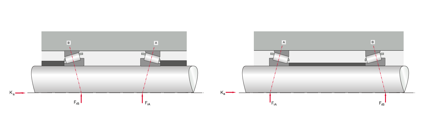 X型和O型布置的圆锥滚子轴承