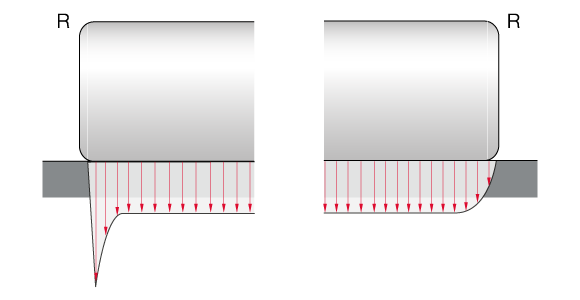 Roller profiling and tension distribution of cylindrical rollers in comparison