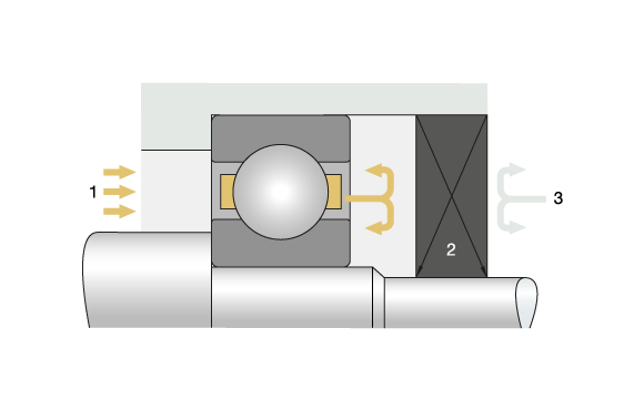 Principle of a sealing point