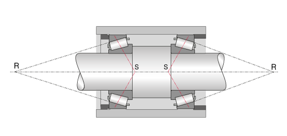 Х-образная схема расположение конических роликоподшипников; S = вершина угла контакта; R = вершина конуса вращения