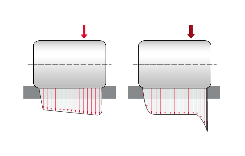 Load on a cylindrical roller with normal and excessive shaft deflection