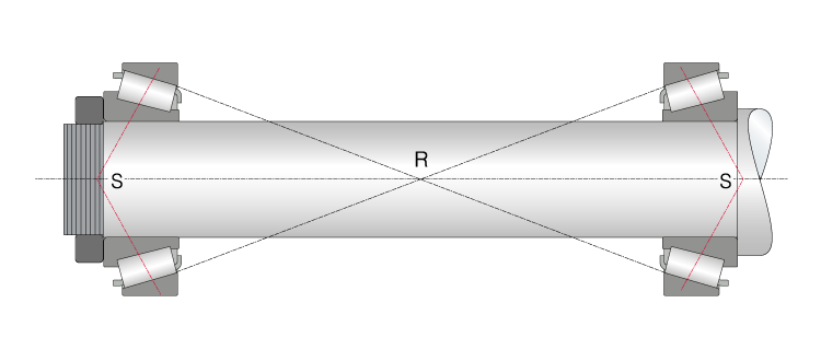 O型布置 ： 滚子母线交点重合