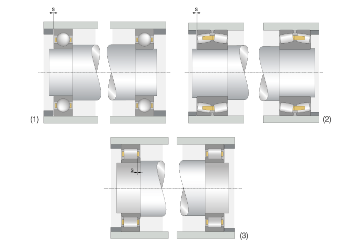 Typical examples of a floating bearing arrangement