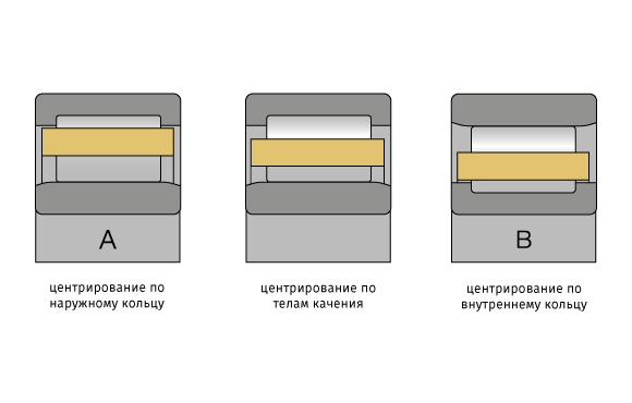 Типы центрирования сепараторов 